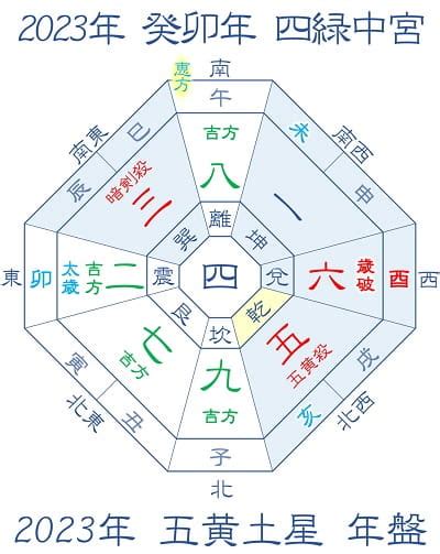 2023年吉位|2023年の吉方位と凶方位を旅行や引っ越しの前にチェック！｜ 